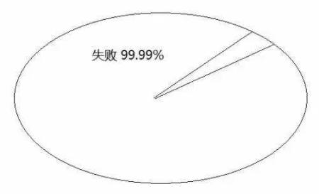 告訴你孩子：幾年的放縱，換來的是一生卑微